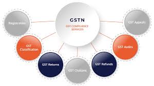 GST compliances